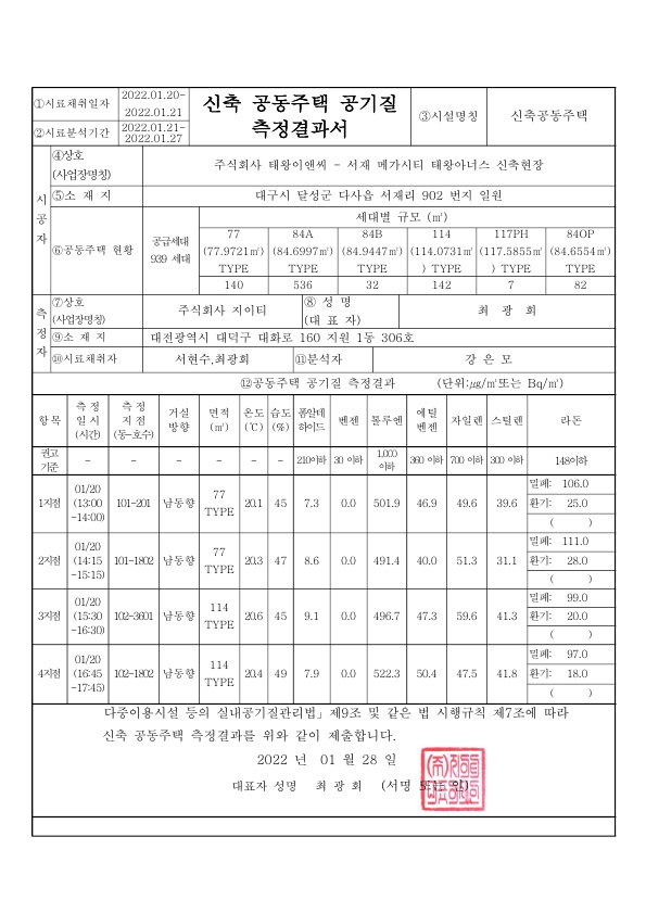 메가시티태왕아너스 실내공기질측정결과