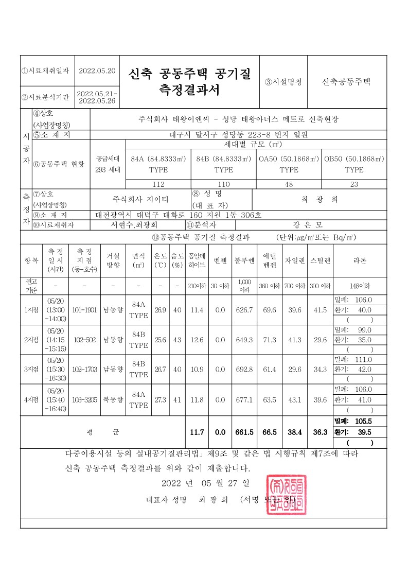 성당 태왕아너스 메트로 실내공기질 측정결과