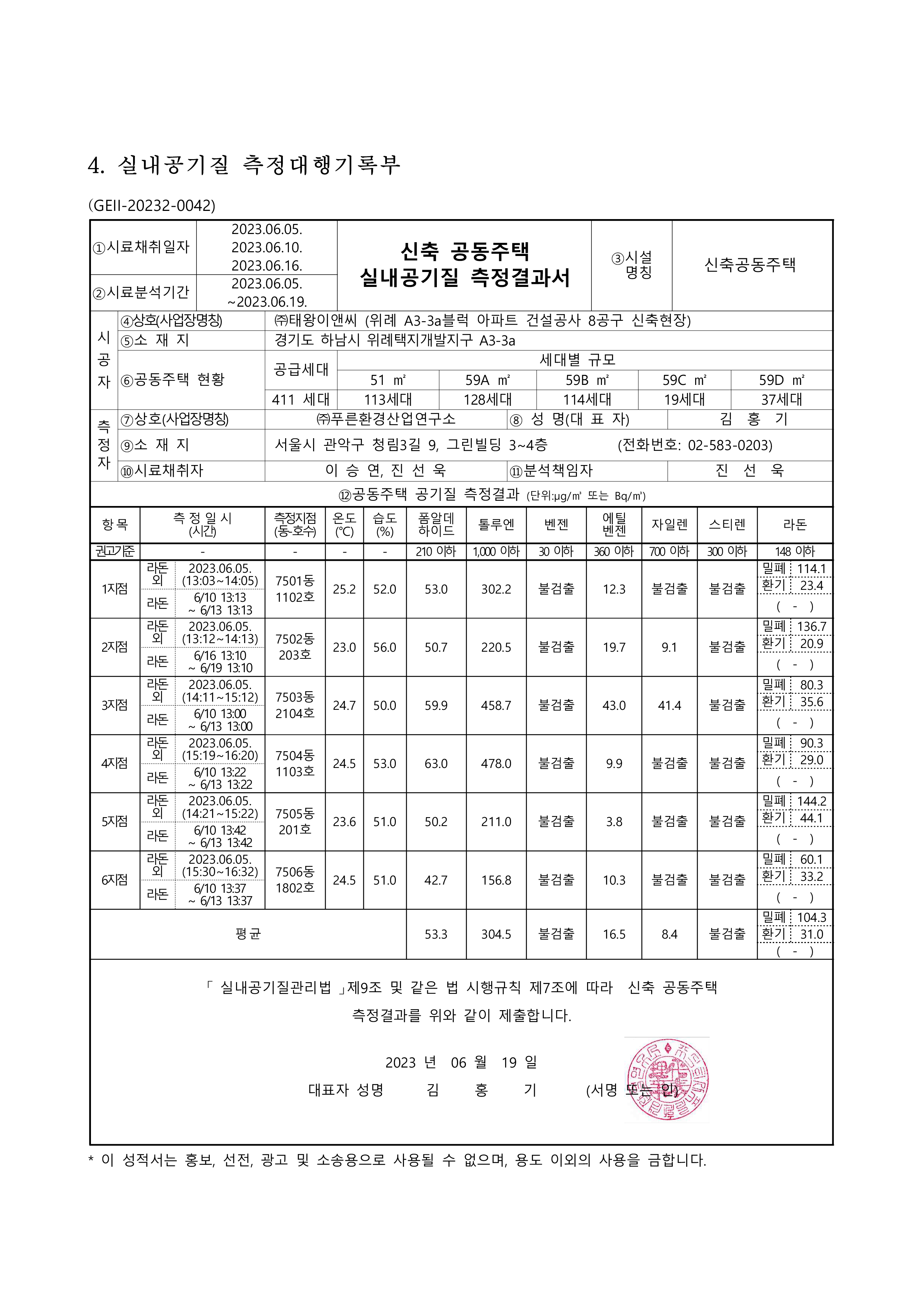 위례 A3-3aBL 아파트 건설공사 8공구 공기질 측정 결과